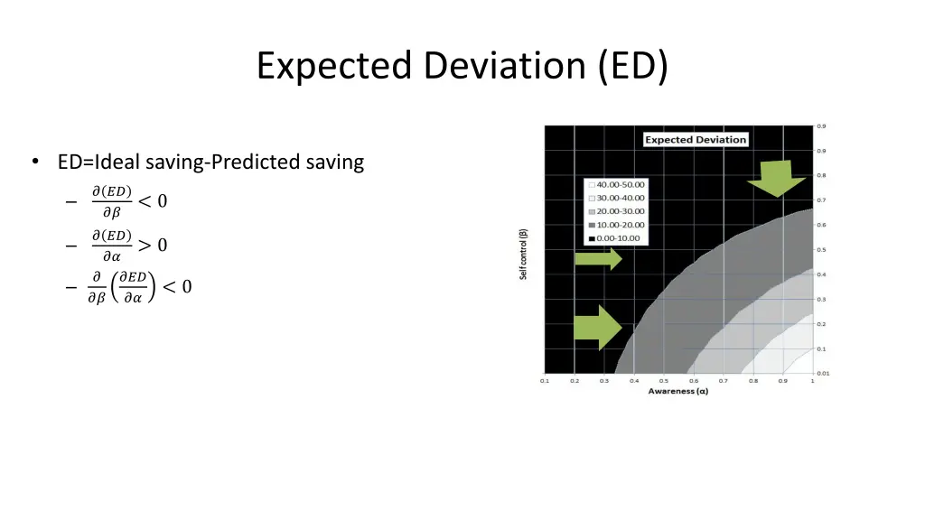 expected deviation ed