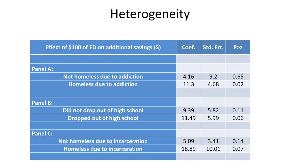 heterogeneity