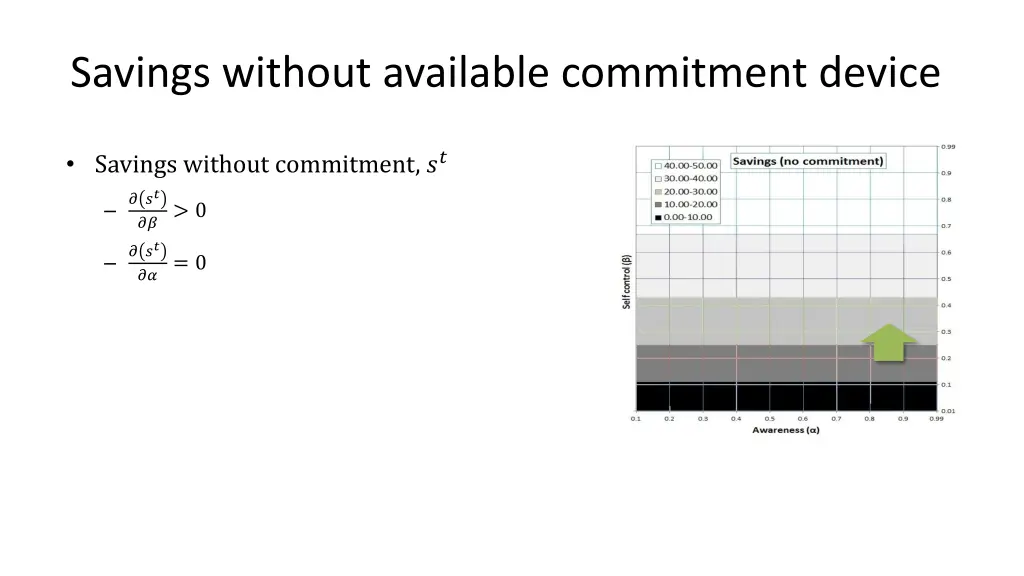 savings without available commitment device