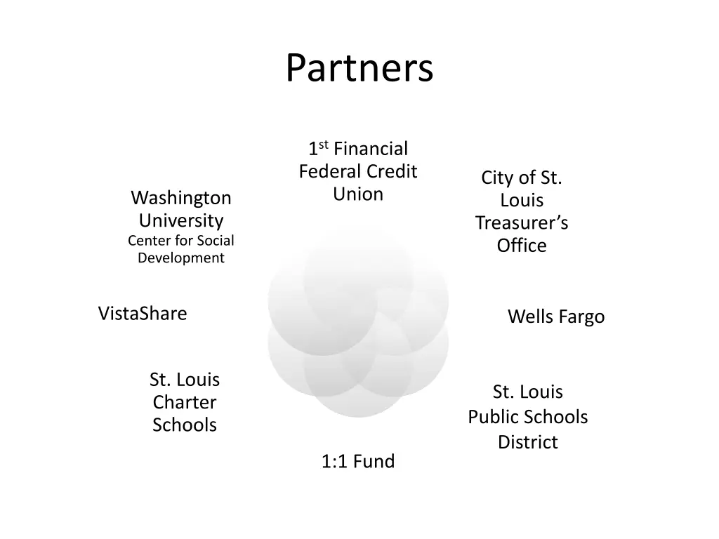 partners
