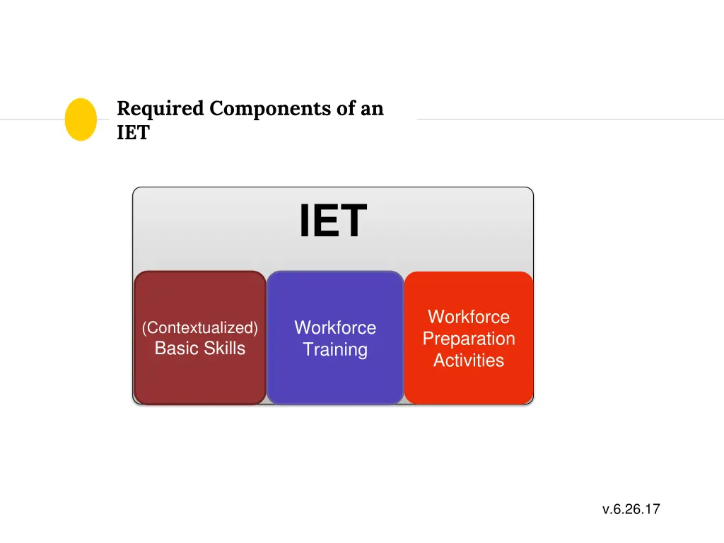 required components of an iet