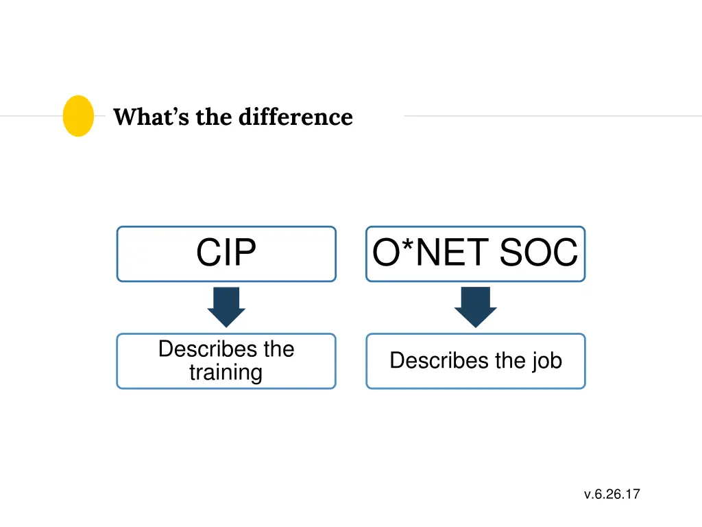 what s the difference