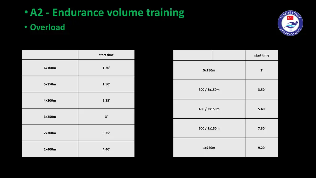 a2 endurance volume training overload