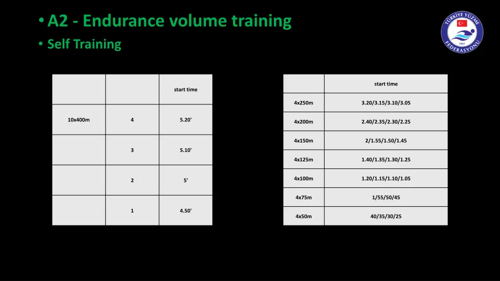 a2 endurance volume training self training