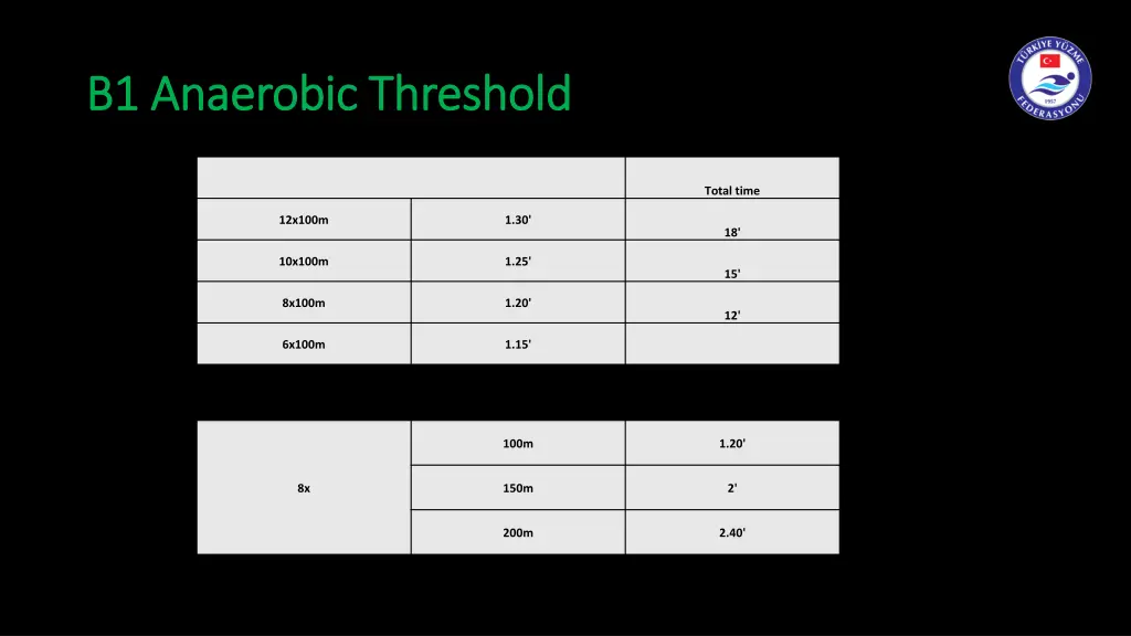 b1 b1 anaerobic anaerobic threshold 1