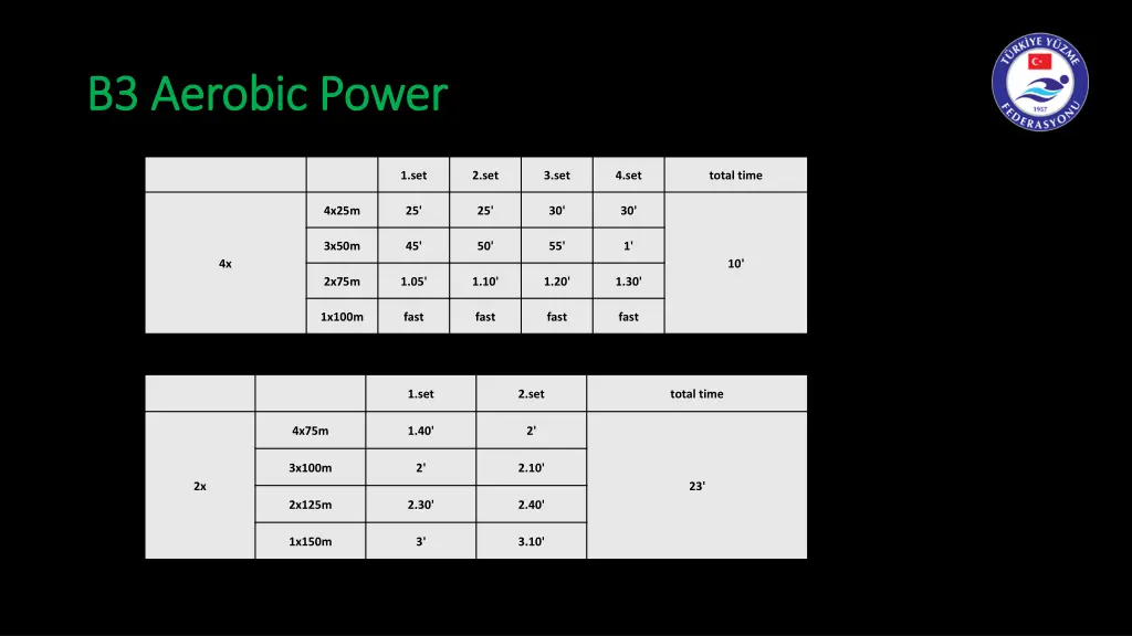 b3 b3 aerobic aerobic power 1