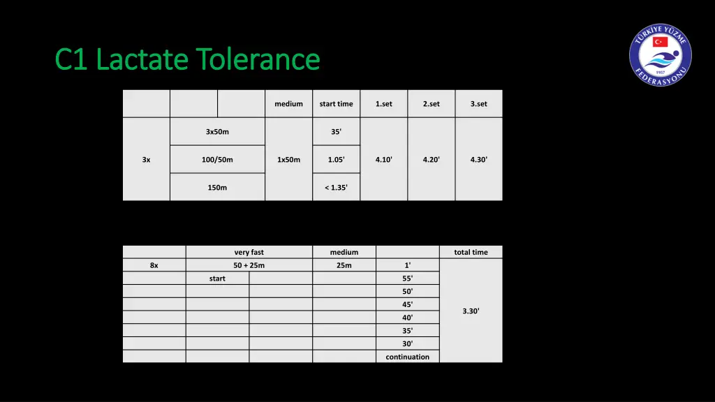 c1 c1 lactate lactate tolerance 1