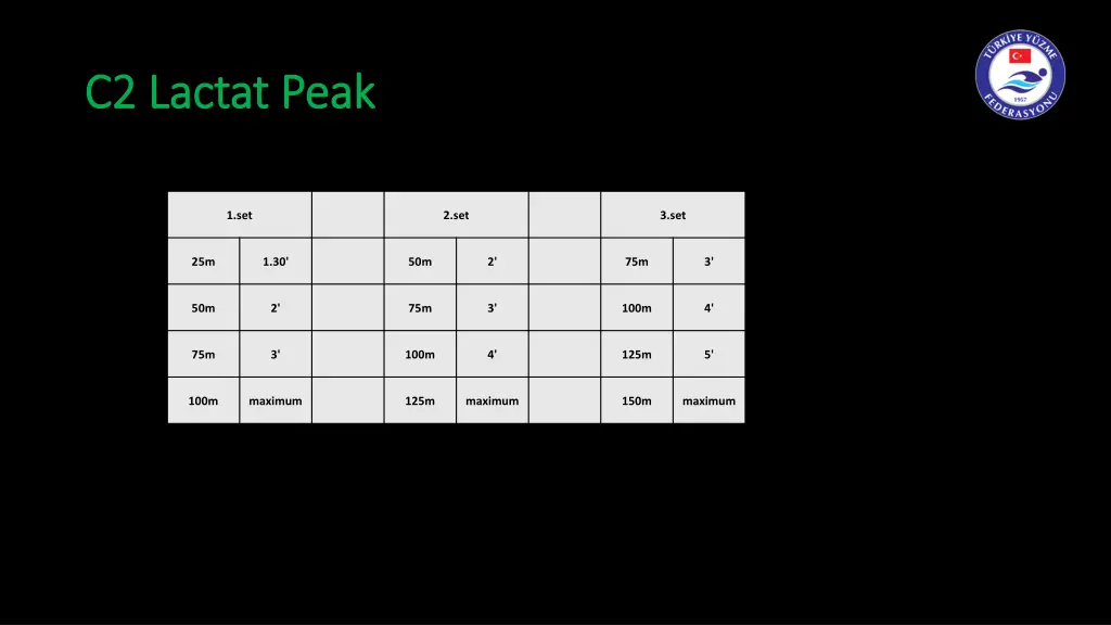 c2 c2 lactat lactat peak 1