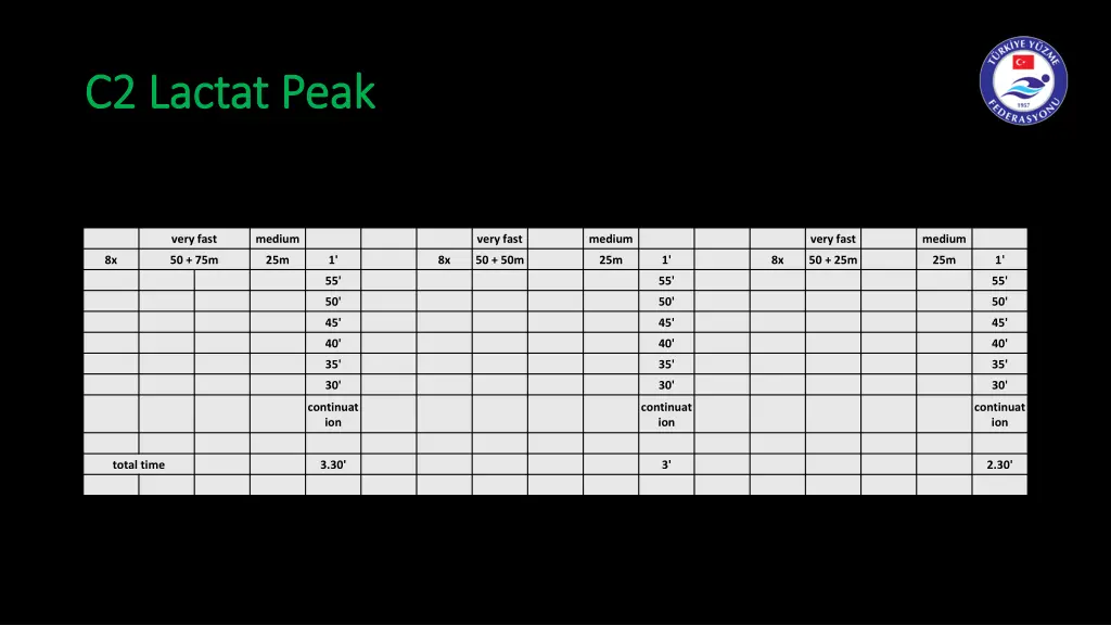 c2 c2 lactat lactat peak 2