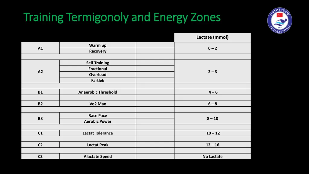 training training termigonoly termigonoly and