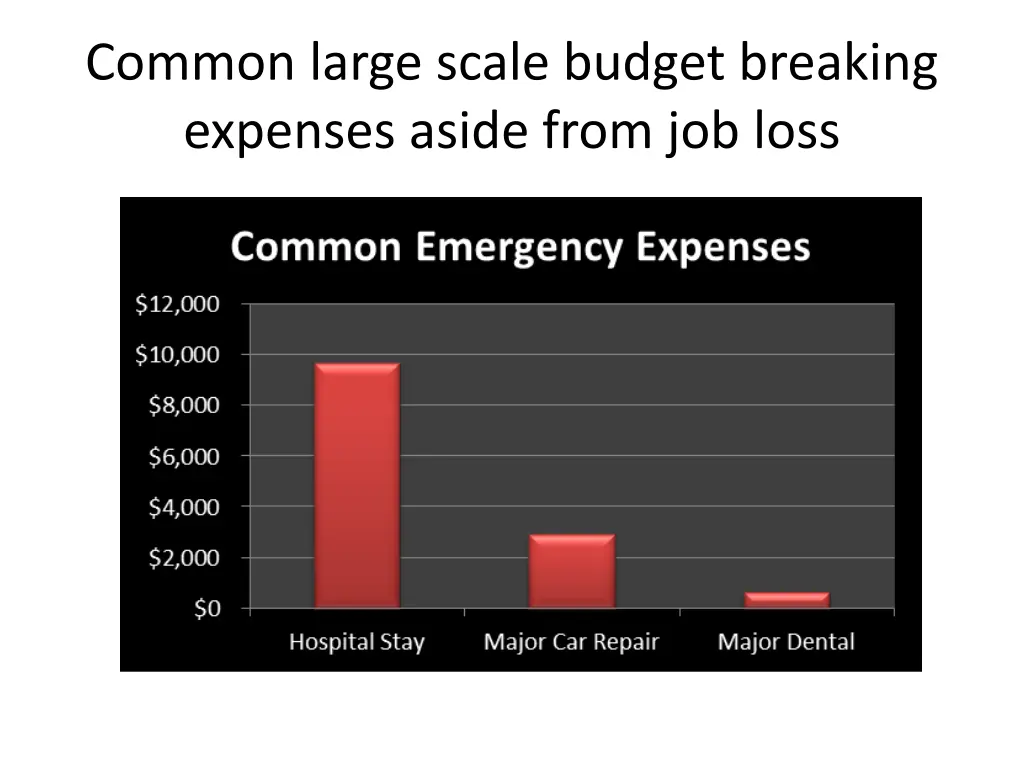 common large scale budget breaking expenses aside