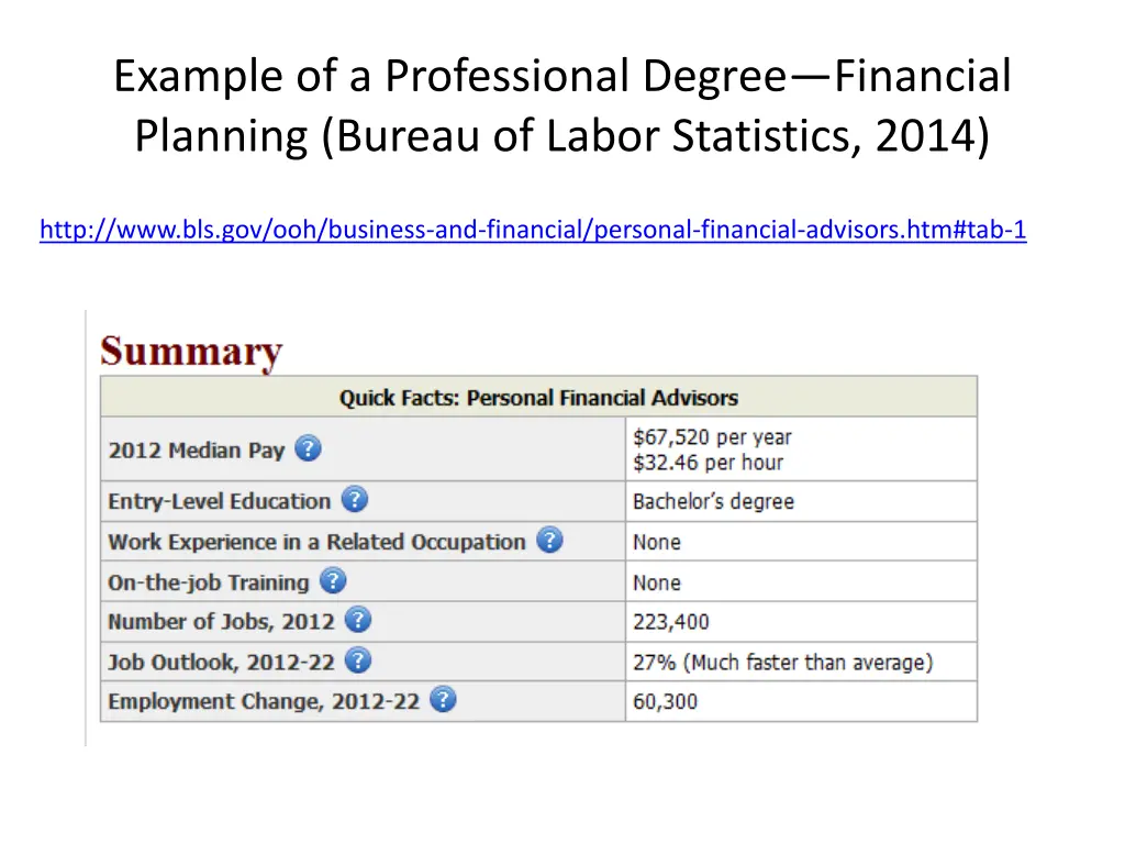 example of a professional degree financial