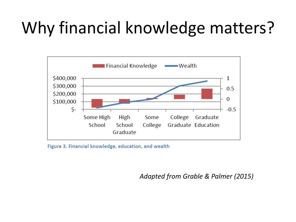 why financial knowledge matters