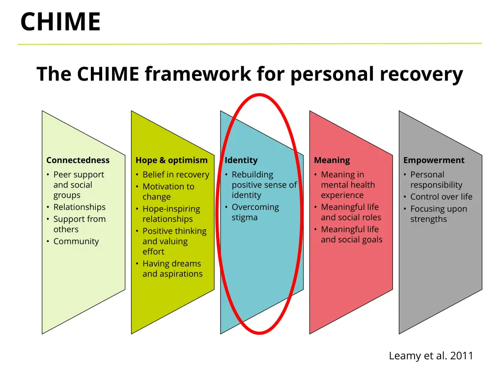 chime