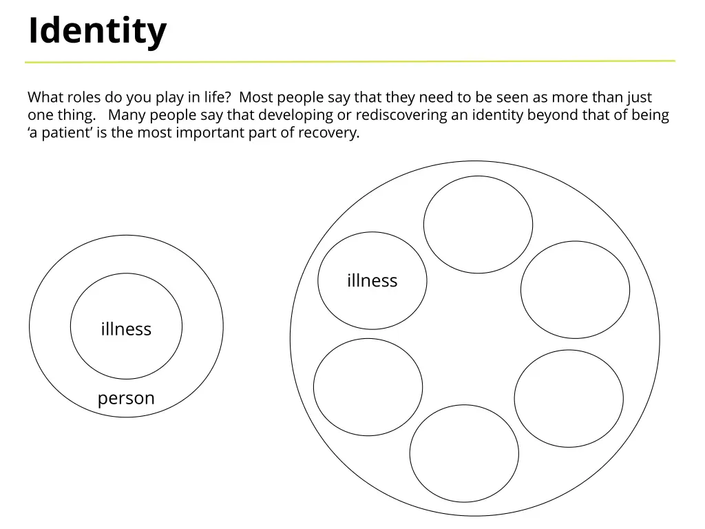 identity 2
