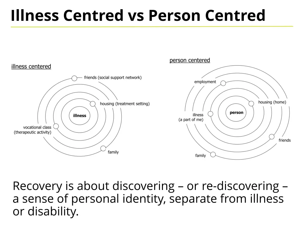 illness centred vs person centred