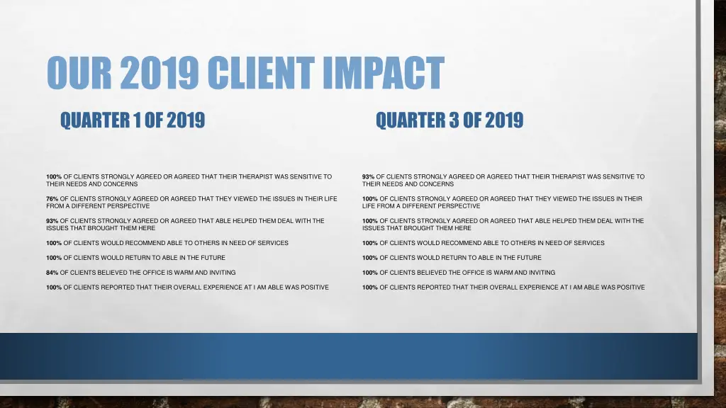 0ur 2019 client impact