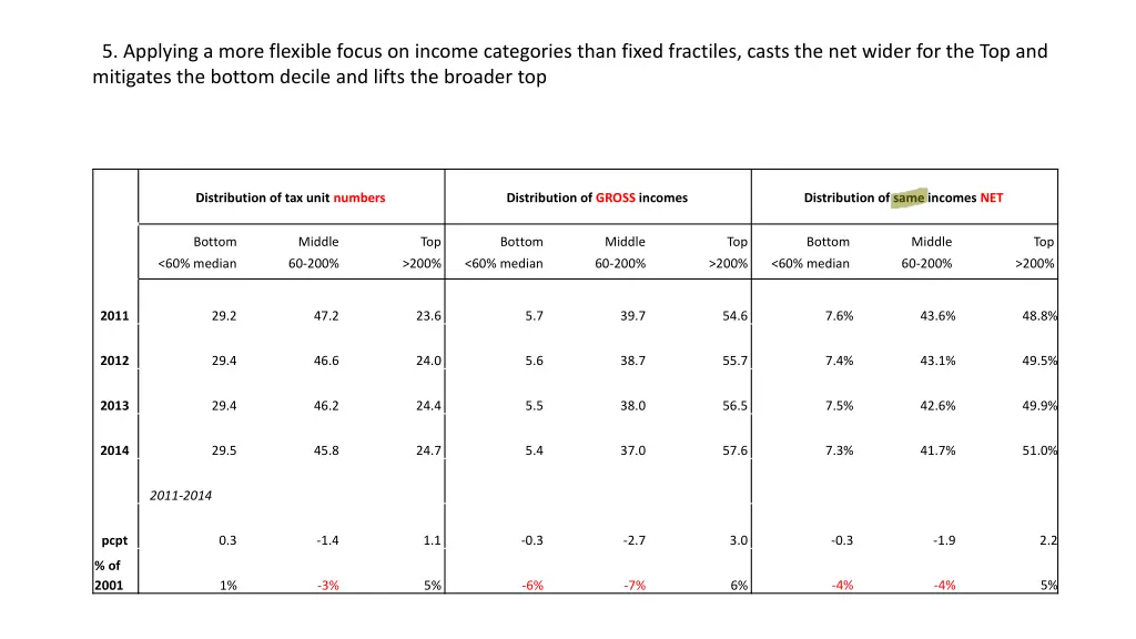 5 applying a more flexible focus on income