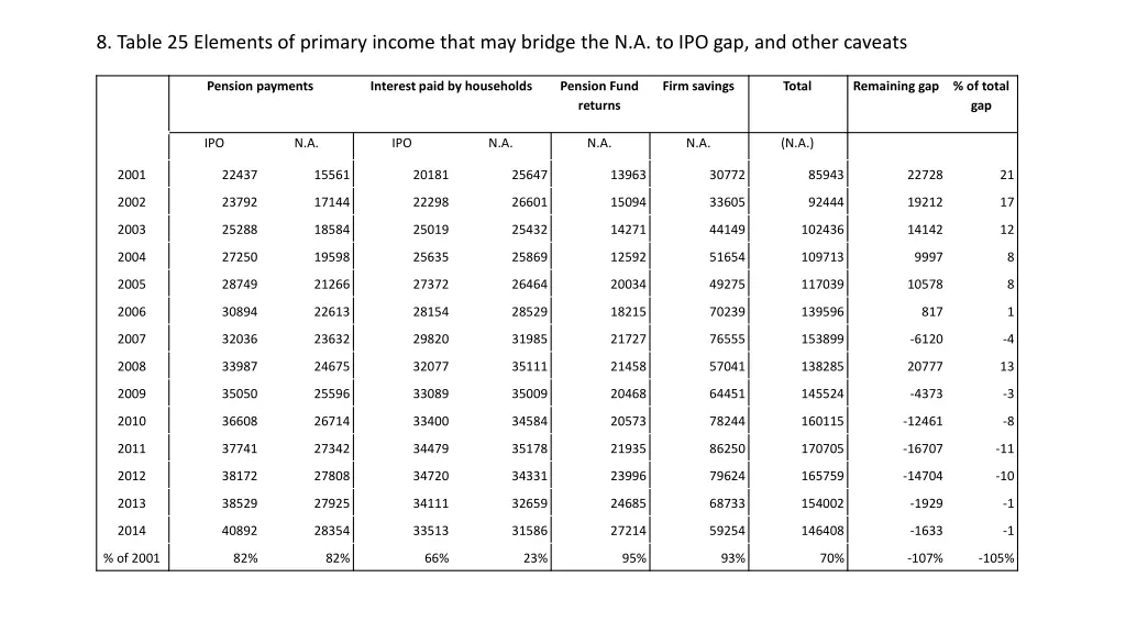 8 table 25 elements of primary income that