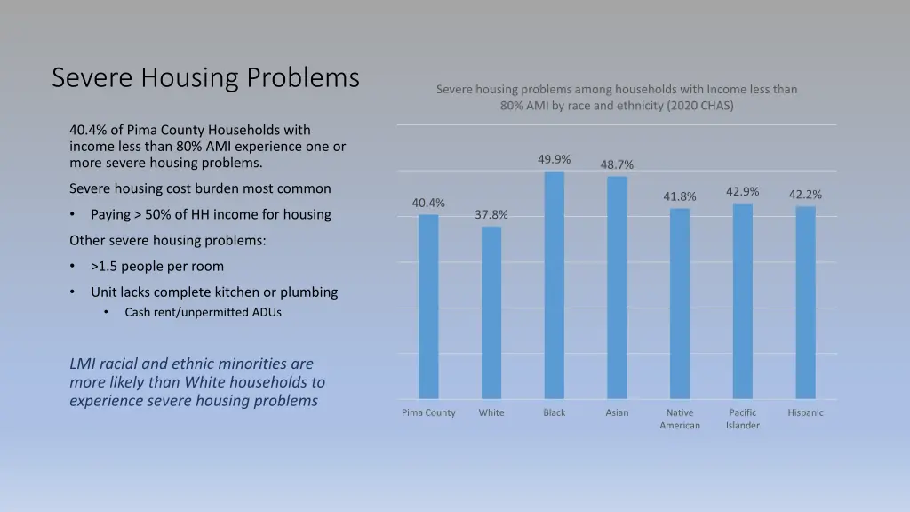 severe housing problems