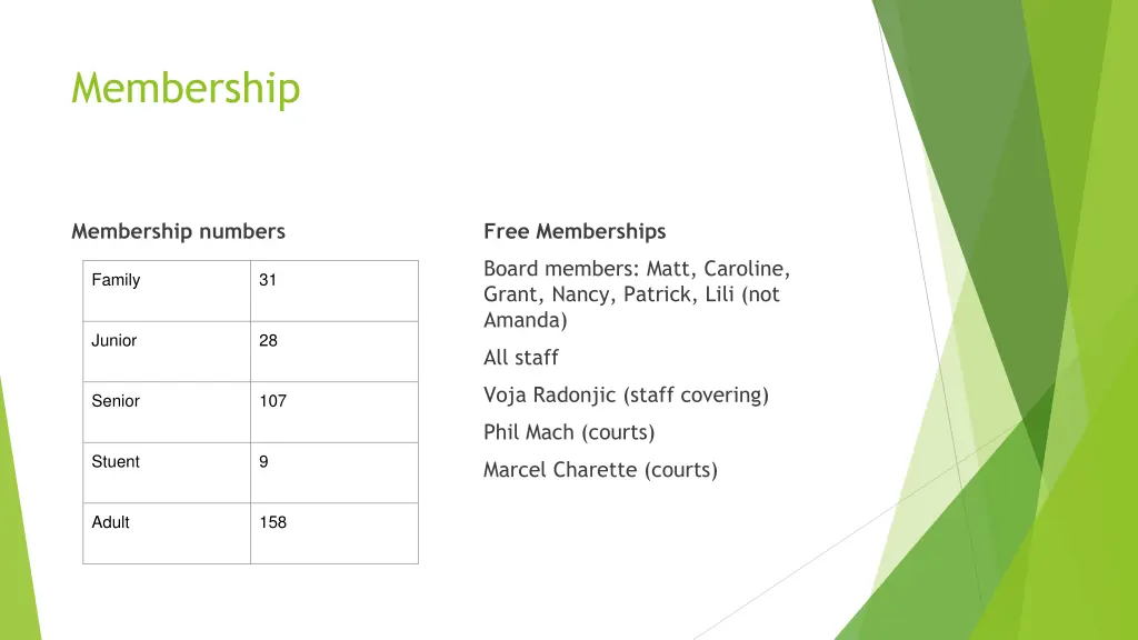 membership