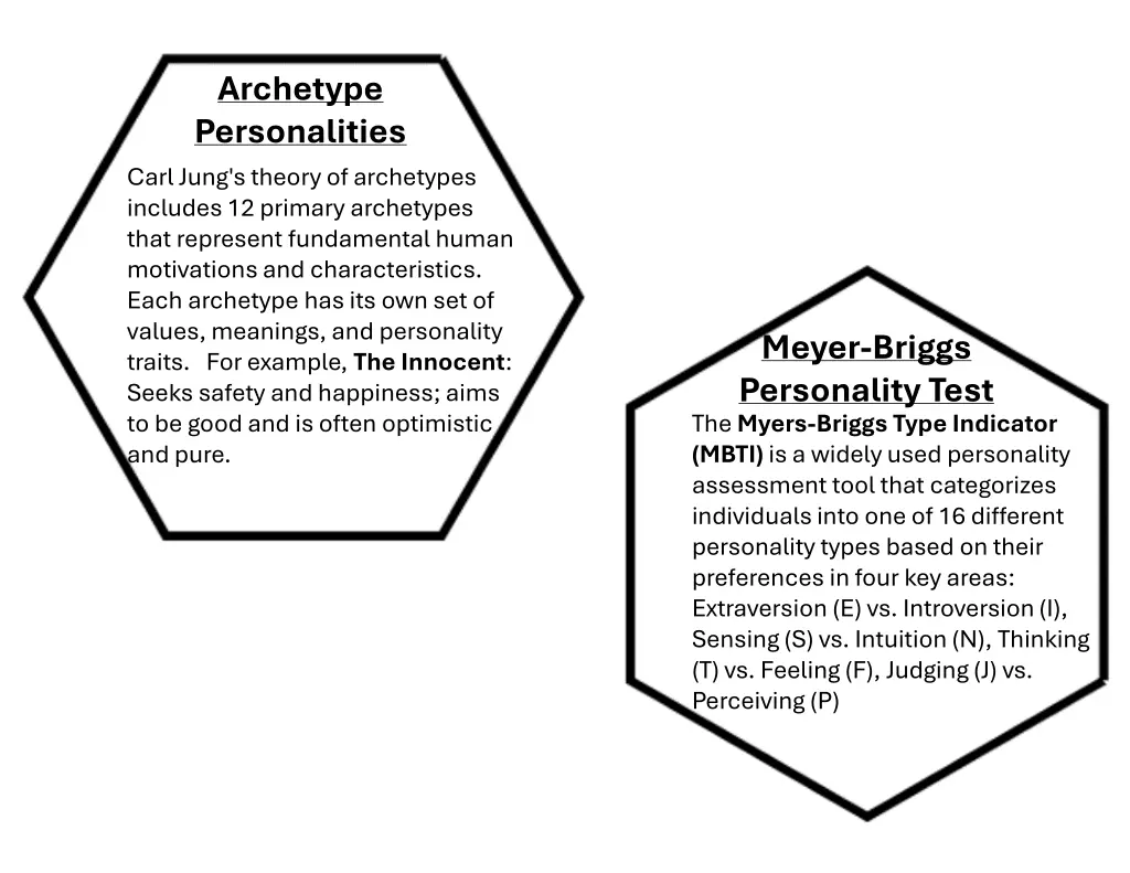 archetype personalities carl jung s theory