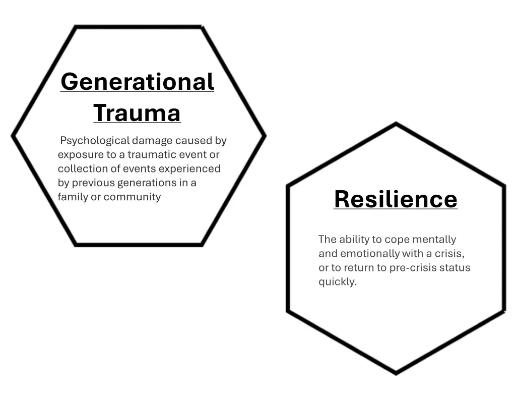 generational trauma psychological damage caused