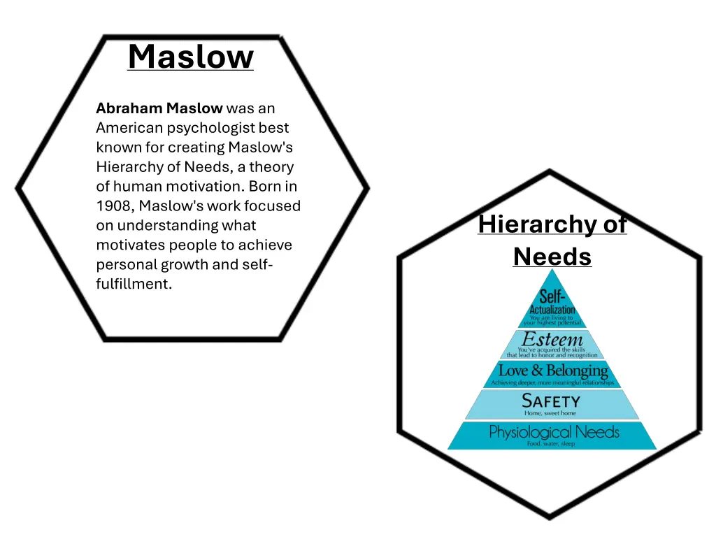 maslow