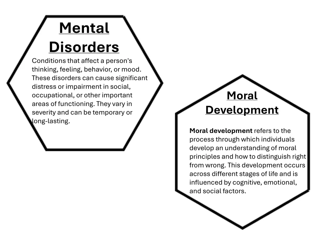 mental disorders conditions that affect a person
