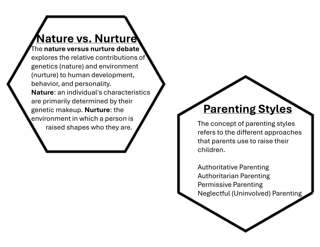 nature vs nurture the nature versus nurture
