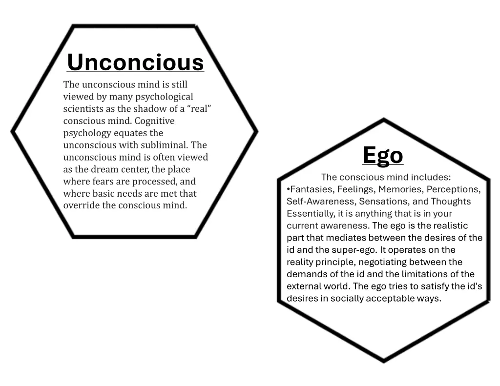 unconcious the unconscious mind is still viewed