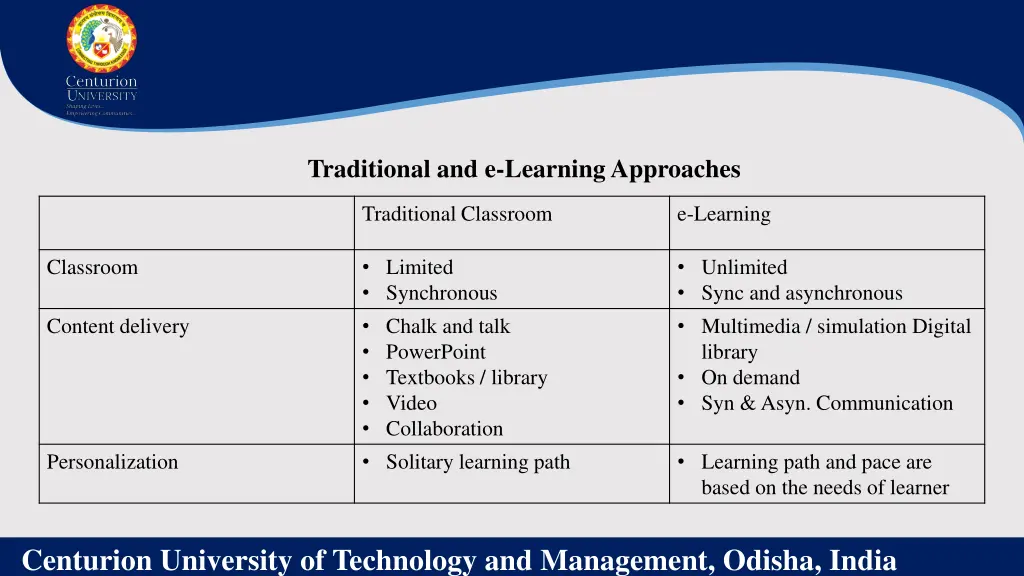 traditional and e learning approaches