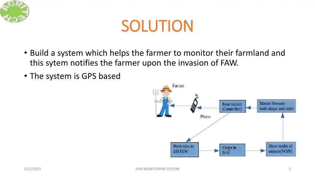 solution solution