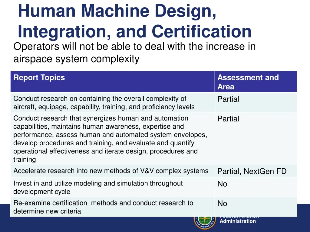 human machine design integration
