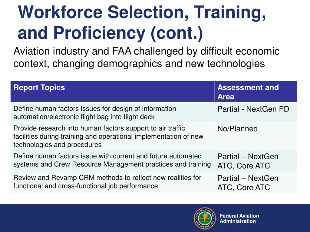 workforce selection training and proficiency cont