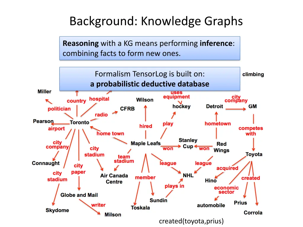 background knowledge graphs 1