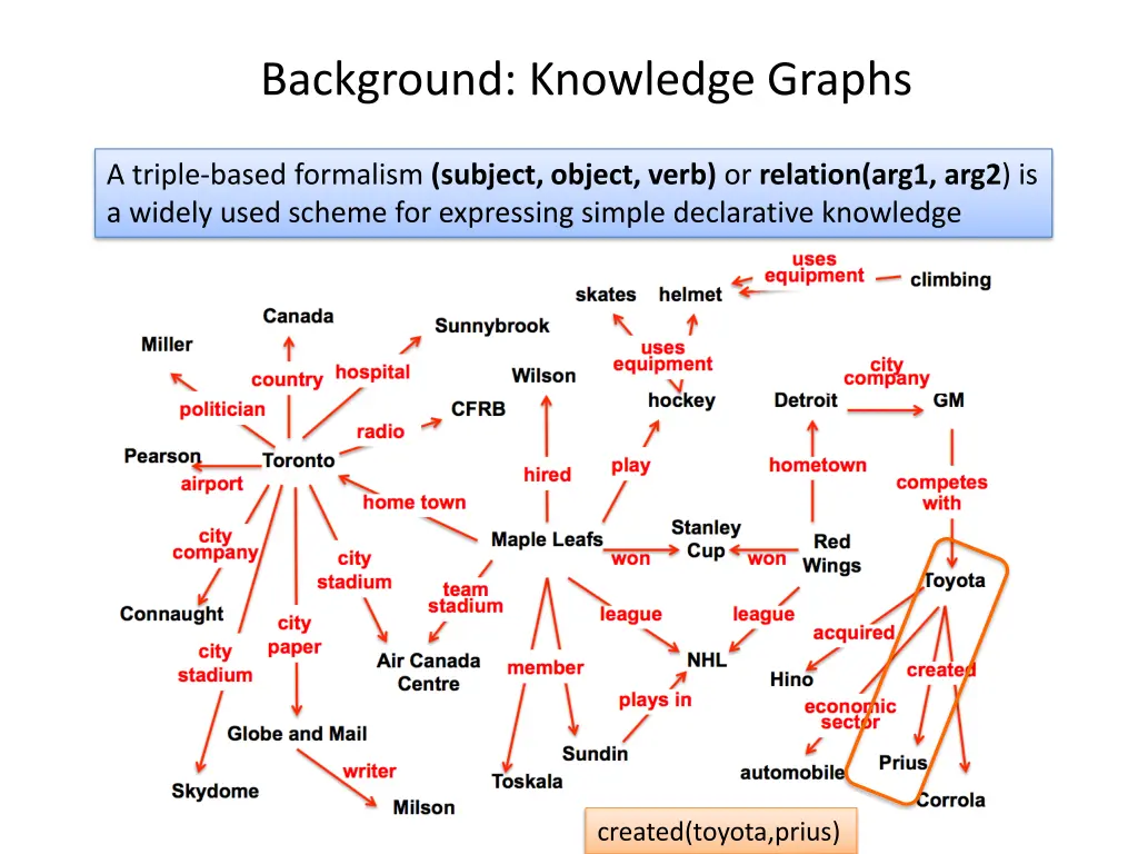 background knowledge graphs