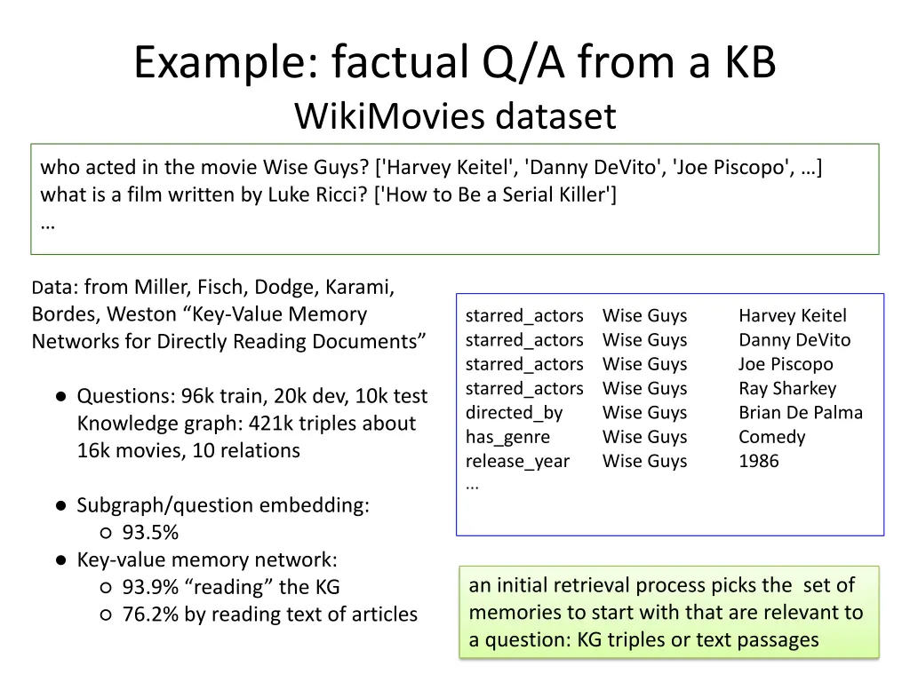 example factual q a from a kb wikimovies dataset