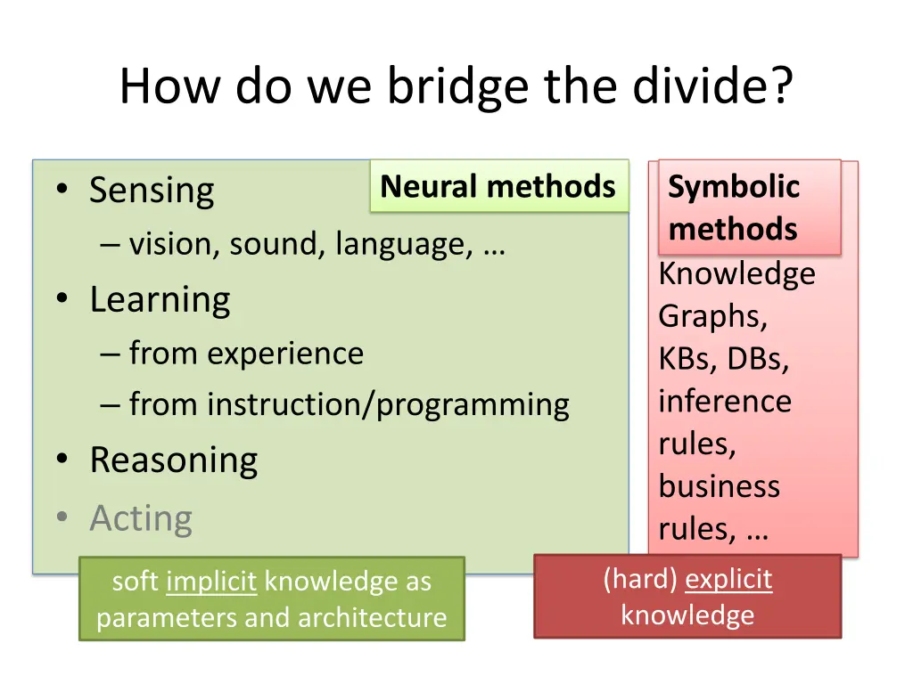 how do we bridge the divide