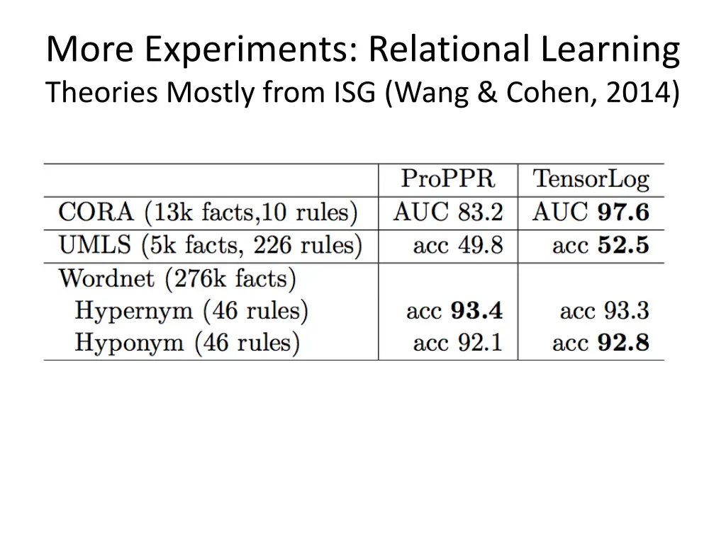 more experiments relational learning theories