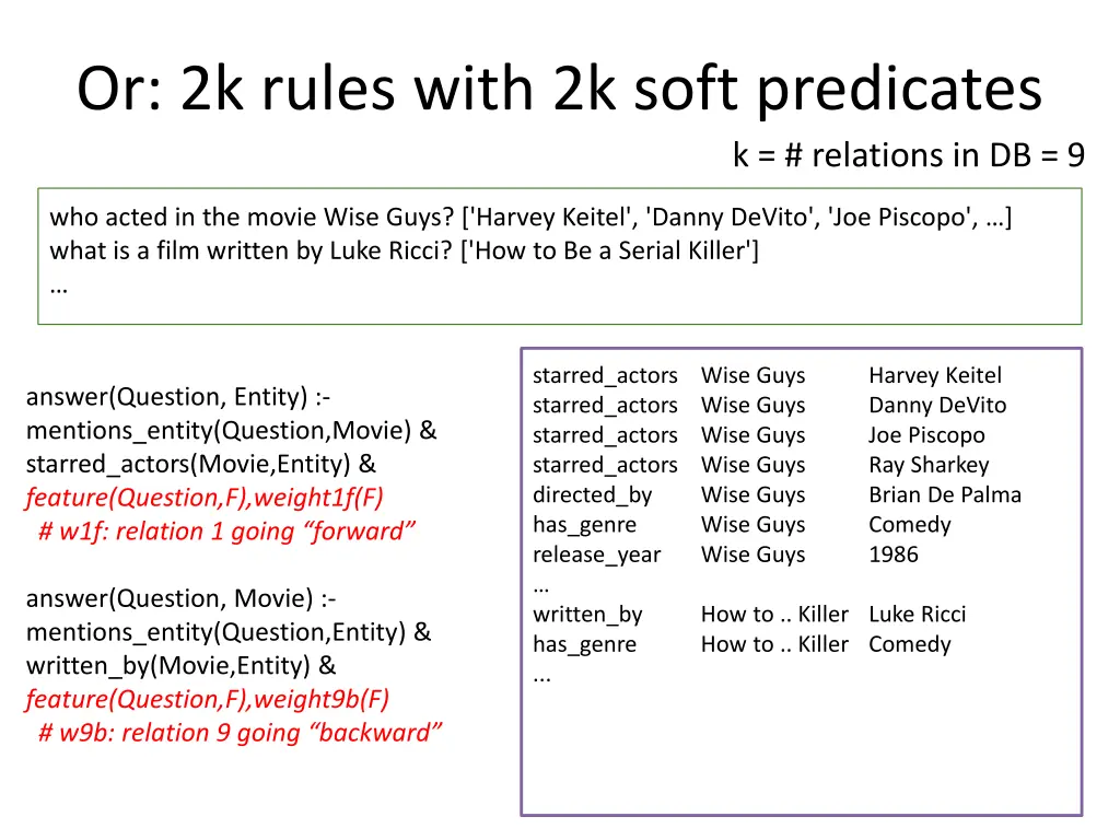 or 2k rules with 2k soft predicates