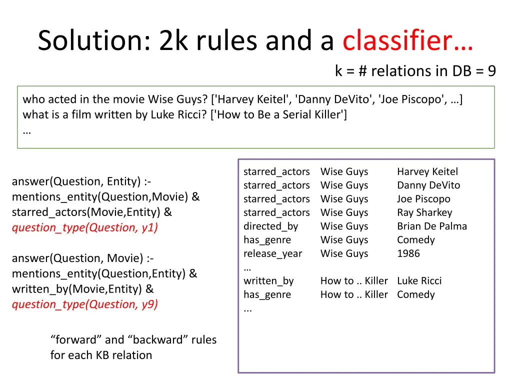 solution 2k rules and a classifier