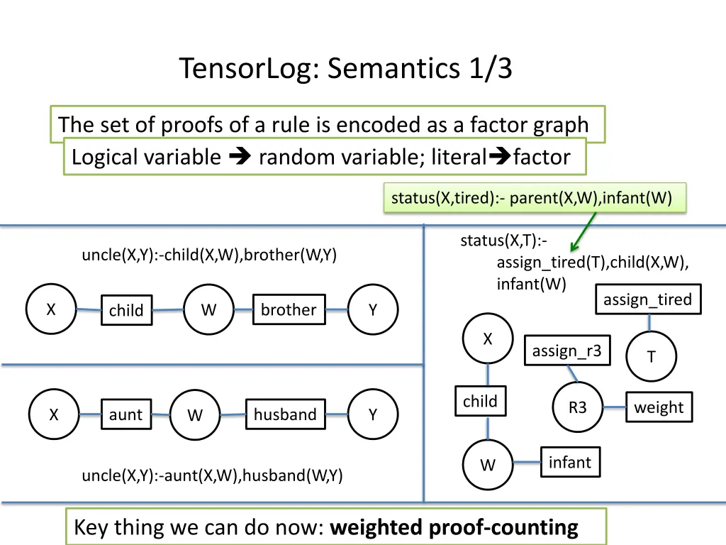 tensorlog semantics 1 3 1