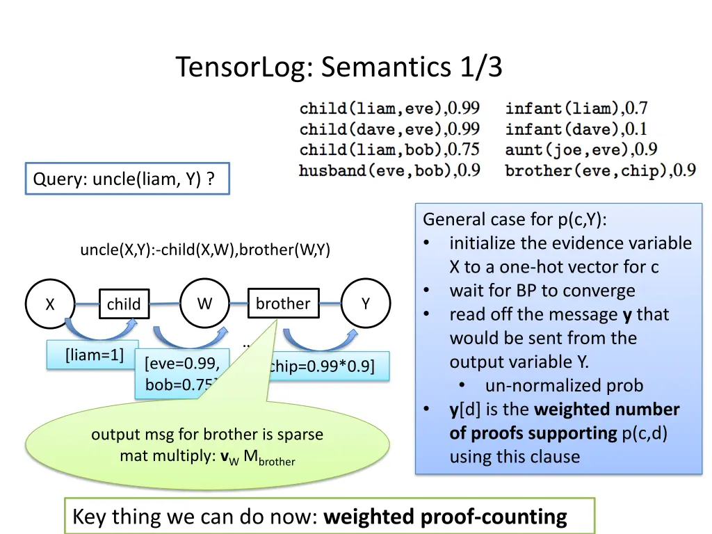 tensorlog semantics 1 3 2