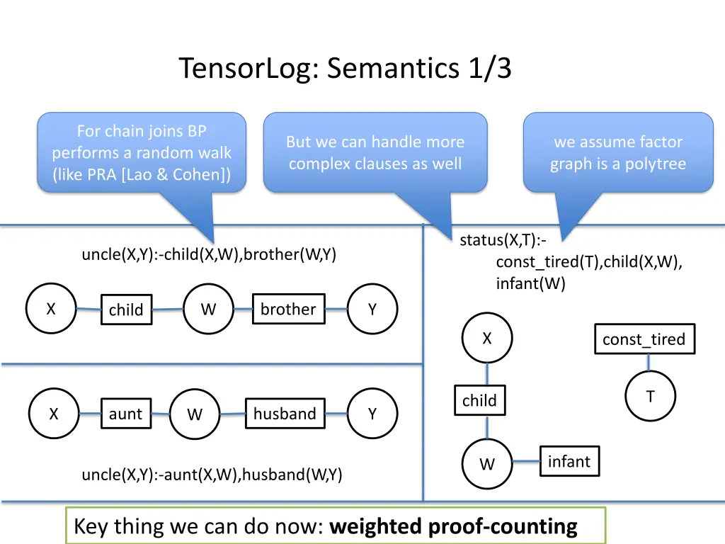 tensorlog semantics 1 3 3
