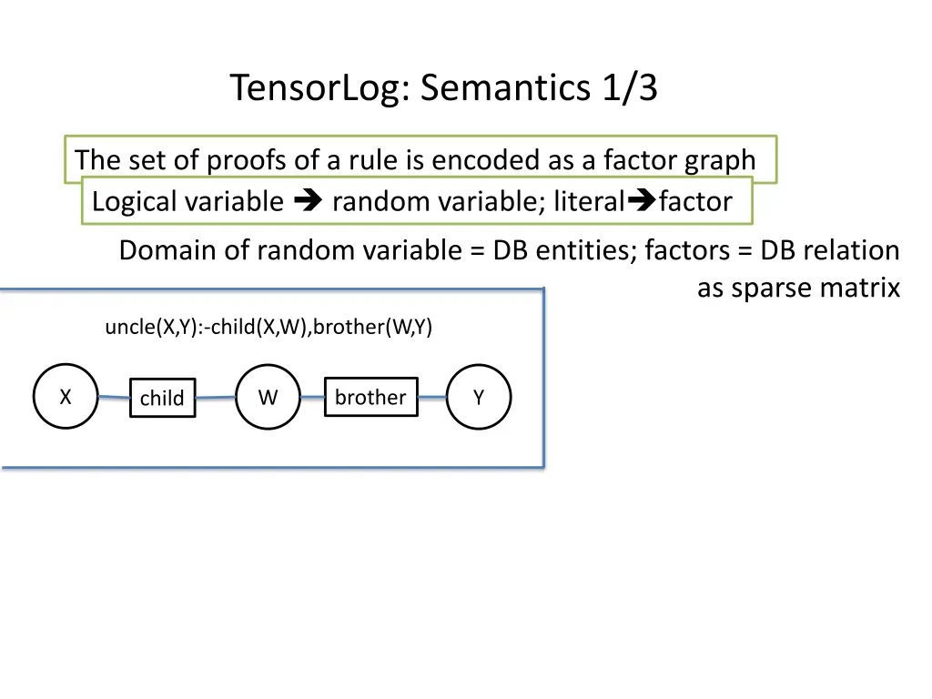 tensorlog semantics 1 3