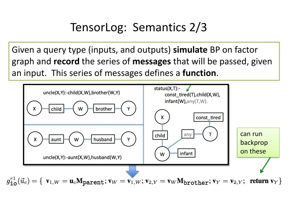 tensorlog semantics 2 3