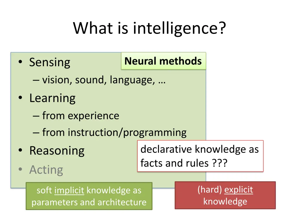 what is intelligence 3