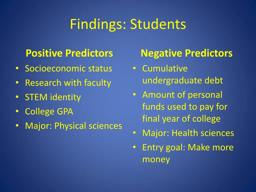 findings students
