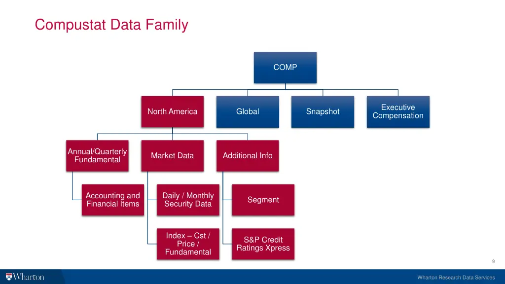 compustat data family